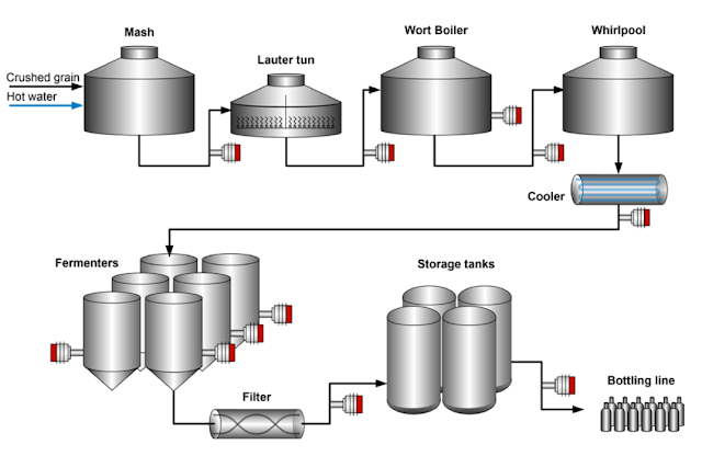 Inline concentration meter for Brewing