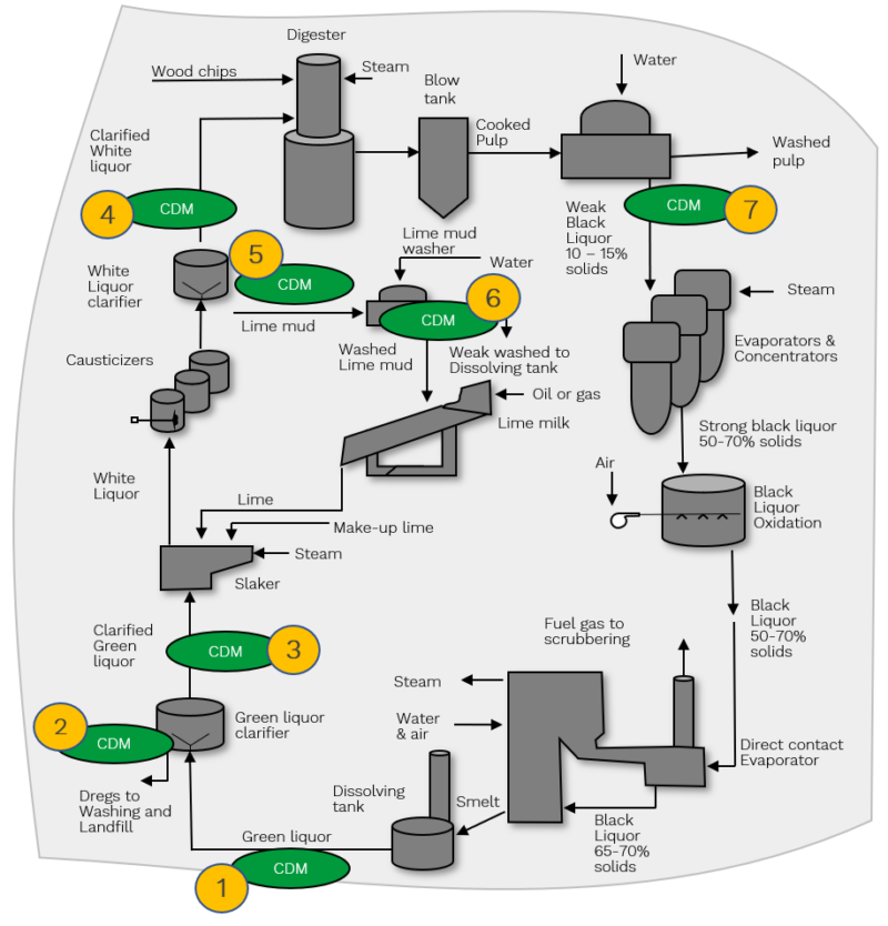 paper pulp density measurement