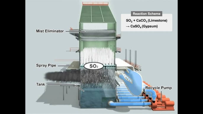 absorber in desulfurization