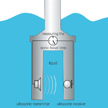 ultrasonic velocity measurement diagram 