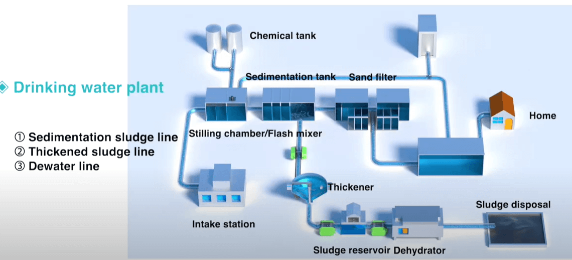 water process diagram